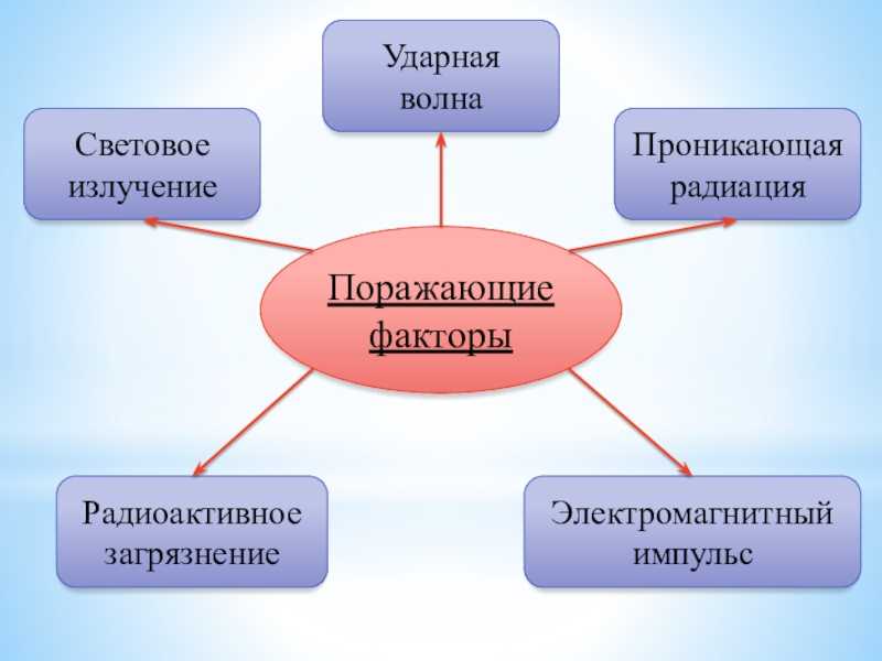 Чрезвычайные ситуации, характерные для региона. способы защиты от них работников организаций