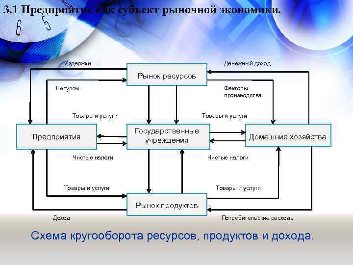 Экономика и её роль в жизни общества