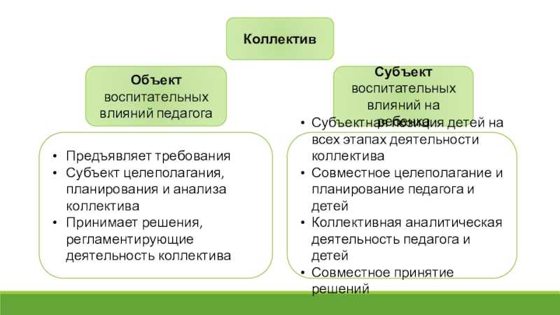 Лекция № 87. коллектив как объект и субъект воспитания. педагогика: конспект лекций.