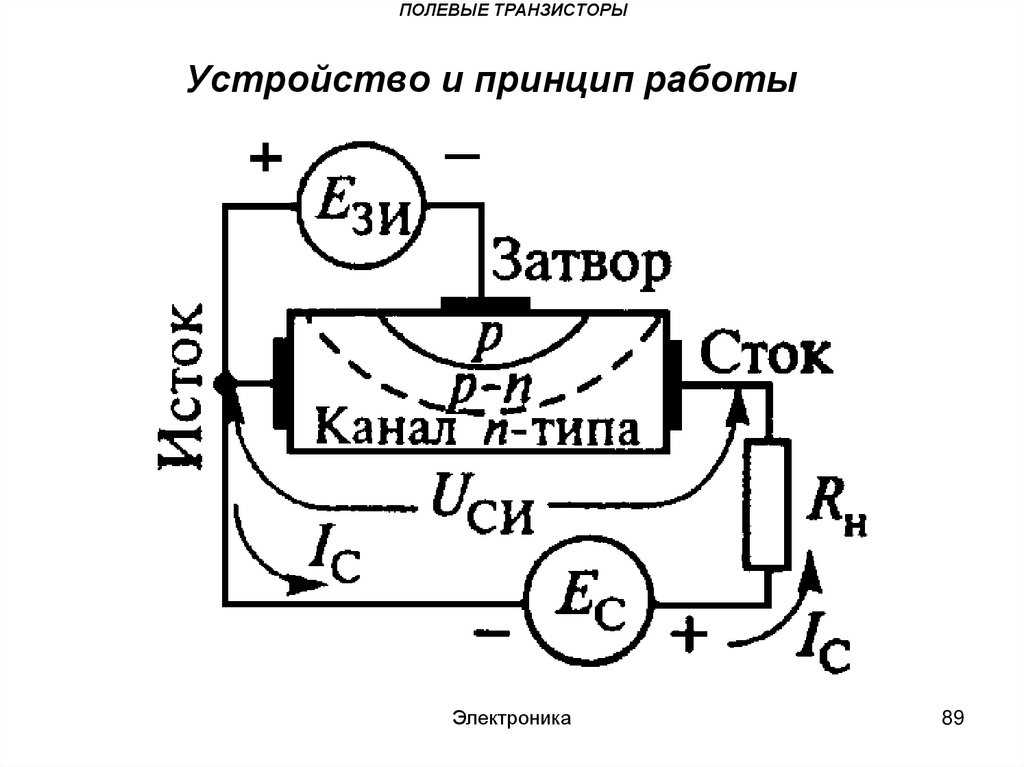 Полевой транзистор принцип работы: описание, характеристики