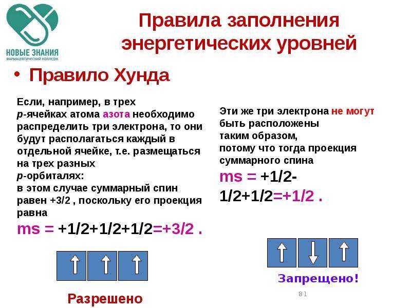 Урок 1: строение атома - 100urokov.ru