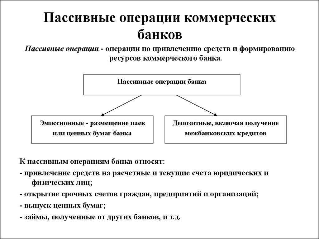 Активные  и пассивные операции банка: понятие, что относят, равновесие между ними