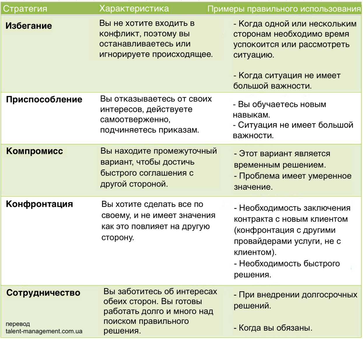 Методика диагностики стиля поведения в конфликте (к.томас)