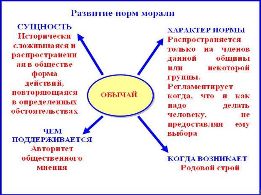 Сущность,структура и функции морали