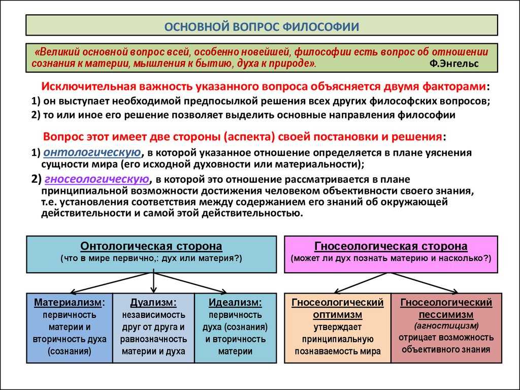 Основной вопрос философии и его современное решение кратко
