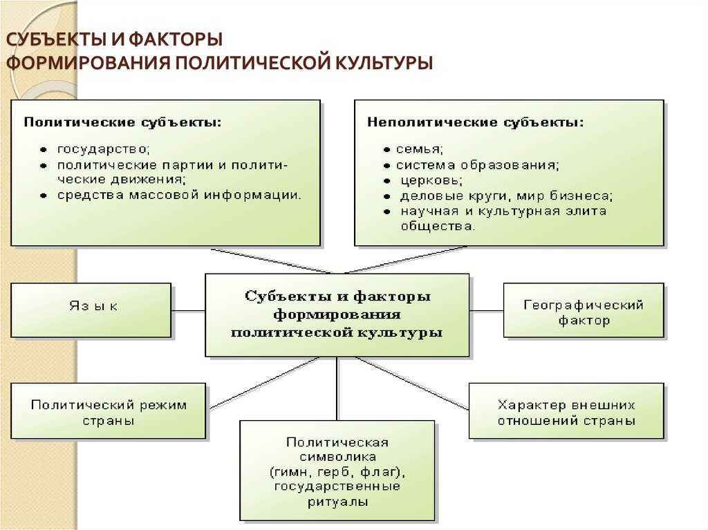 Субъект культуры