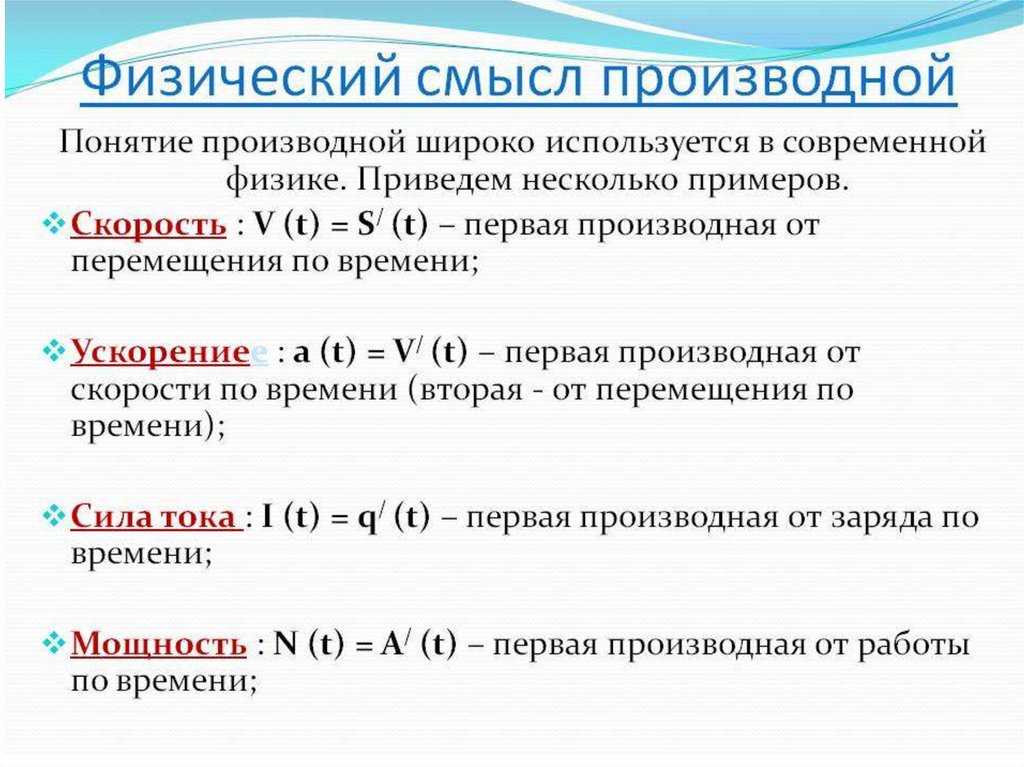 Производная