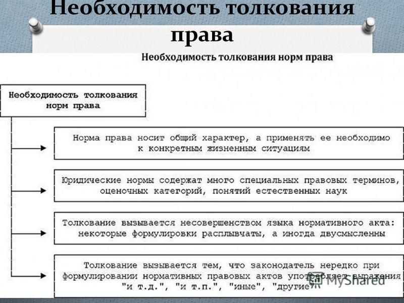 Толкование норм права - теория государства и права (емельянов б.м., 2004)