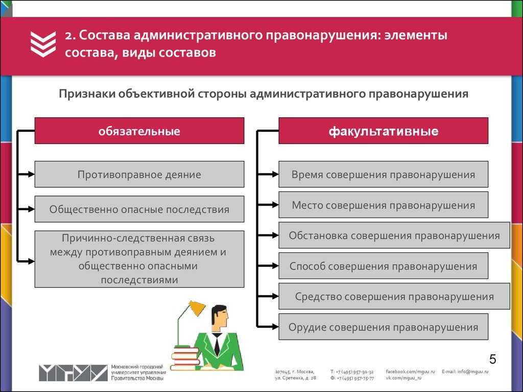 Состав административного правонарушения: элементы