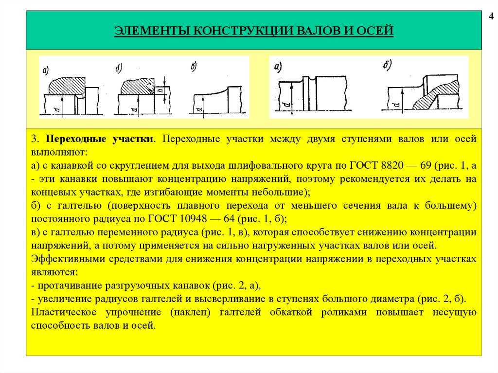 Детали машин