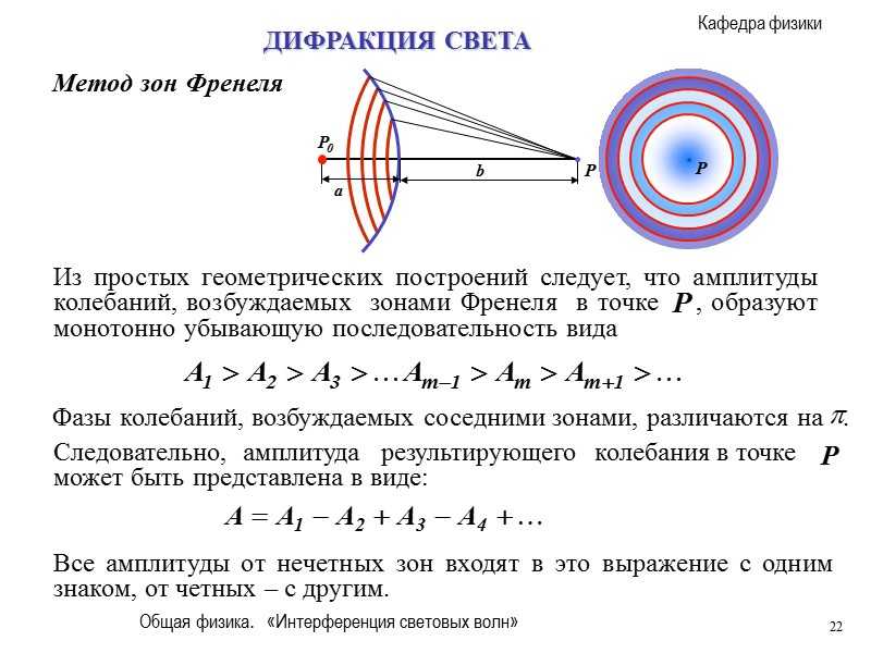 Дифракция света