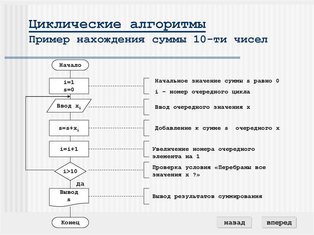 Как составить эффективное порционное требование алгоритму: лучшие советы и рекомендации