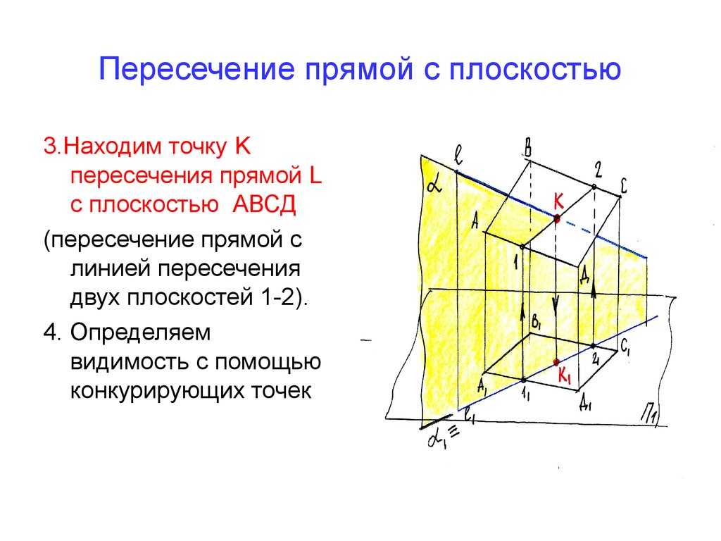 Координаты точки пересечения прямой и плоскости - примеры нахождения.