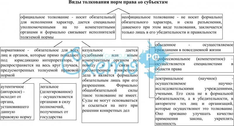 Толкование норм права