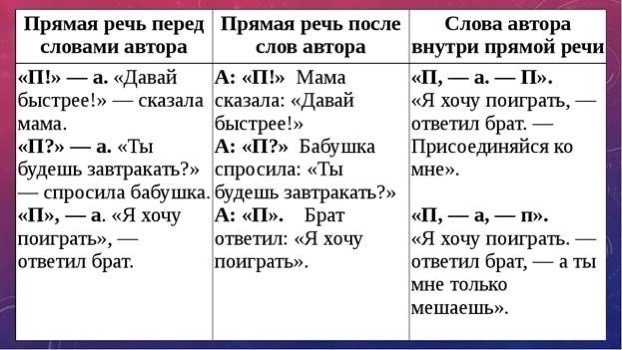 Пунктуация при цитировании и прямой речи — примеры