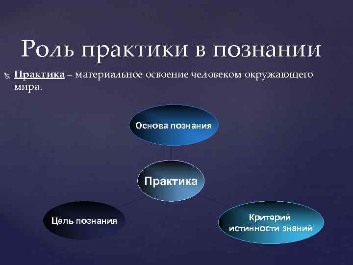Практика источник и цель познания кратко