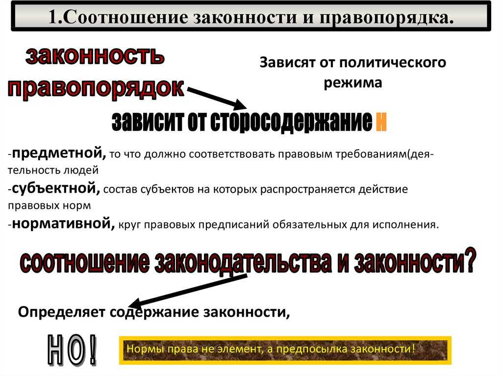 59. понятие и виды дисциплины. соотношение дисциплины с правопорядком, общественным порядком, законностью. шпаргалка по теории государства и права.