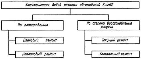 Текущий ремонт общего имущества в многоквартирном доме: определение понятия. кто проводит ремонт помещений, кто платит за него, и что это вообще такое?своё