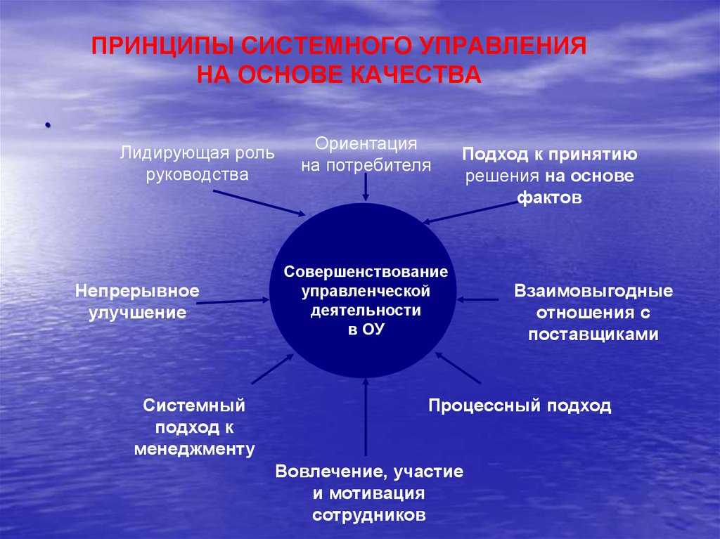 Системное направление в менеджменте