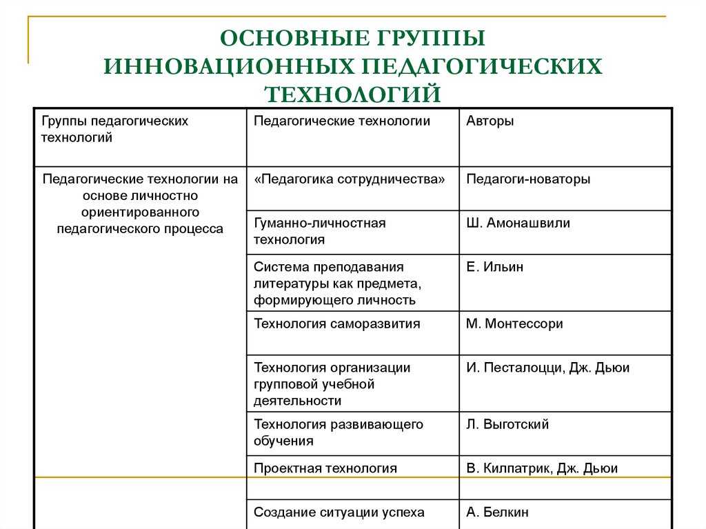 Педагогическая технология, ее отличие от педагогической методики. воспитателям детских садов, школьным учителям и педагогам - маам.ру