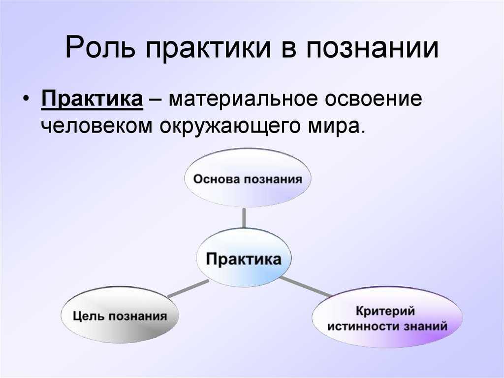 Какова роль практики в процессе познания кратко