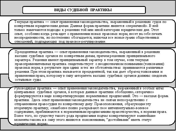 Судебные акты в гражданском и арбитражном процессе