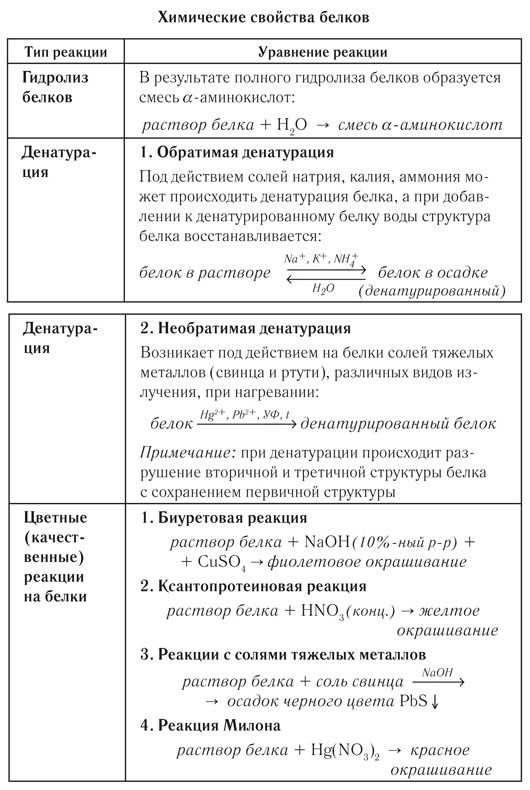 § 3. органические вещества. аминокислоты. олигопептиды: мои биологические исследования