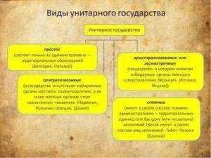 Признаки  унитарного государства: отличительные черты и характеристика