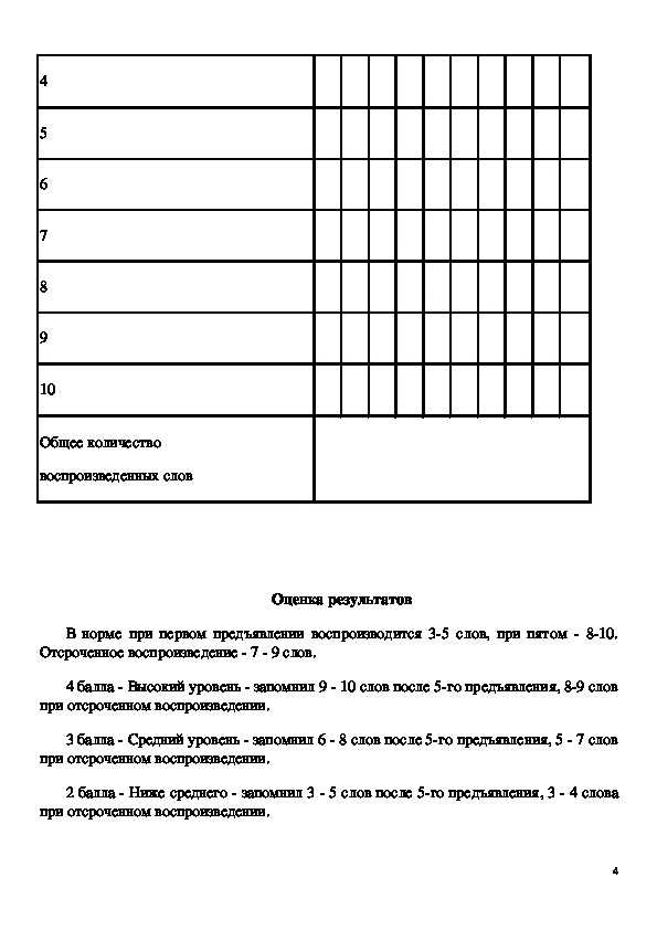 Тест запомнить 10 слов. заучивание 10 слов (а.р.лурия) | интересные факты
