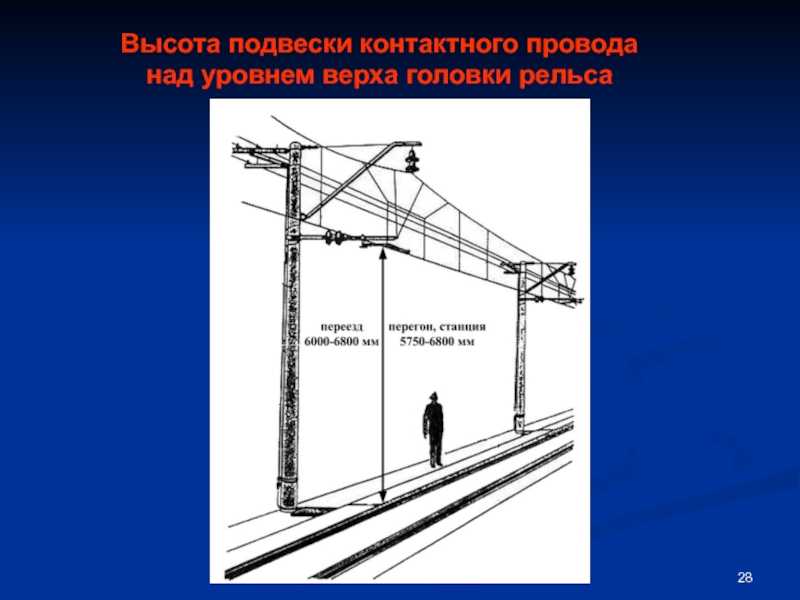 Высота - подвеска - контактный провод
 - большая энциклопедия нефти и газа, статья, страница 1