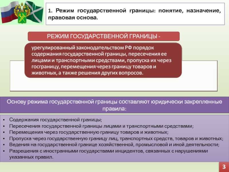 Правовой режим земель приграничных территорий