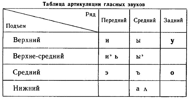 Согласные звуки что такое способ образования звука классификация согласных по способу образования