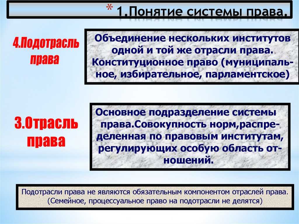 Система права. систематизация законодательства - правоведение (бошно с.в., 2002)