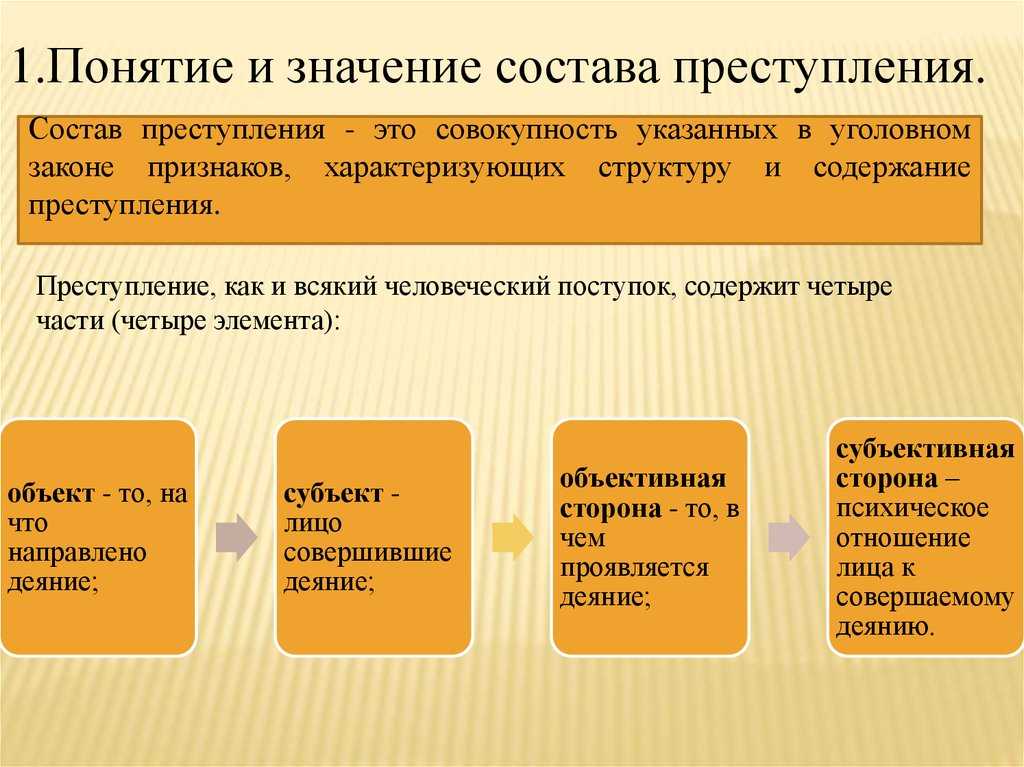 Понятие, значение и виды состава преступления - уголовное право (общая часть) | юрком 74