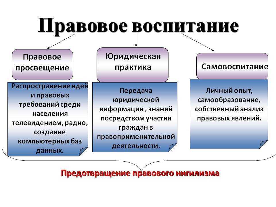 Проблемы организации правового воспитания в современной россии | статья в журнале «молодой ученый»