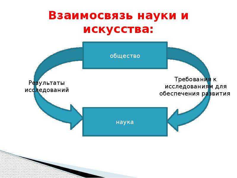 Роль науки в современном образовании и формировании личности реферат