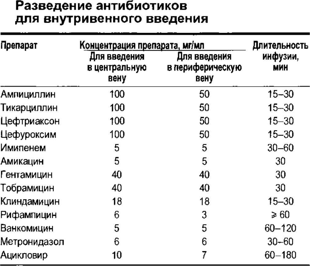 Заложить мазь в нос и уши