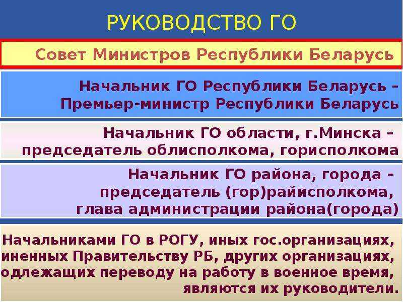 Рсчс - расшифровка аббревиатуры, цель создания, структура и уровни