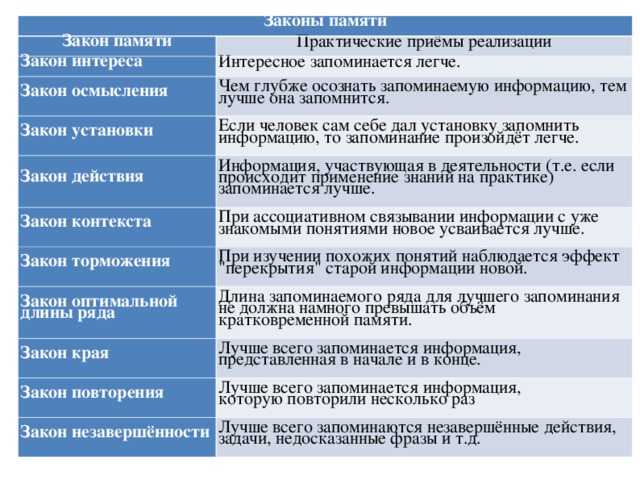 Свойства, закономерности и законы памяти - психологос