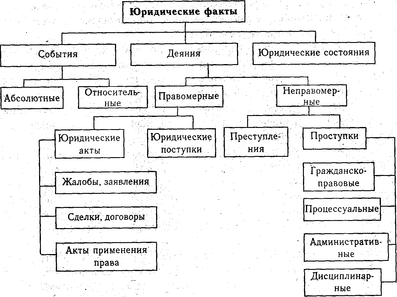 Фактический состав - определение термина