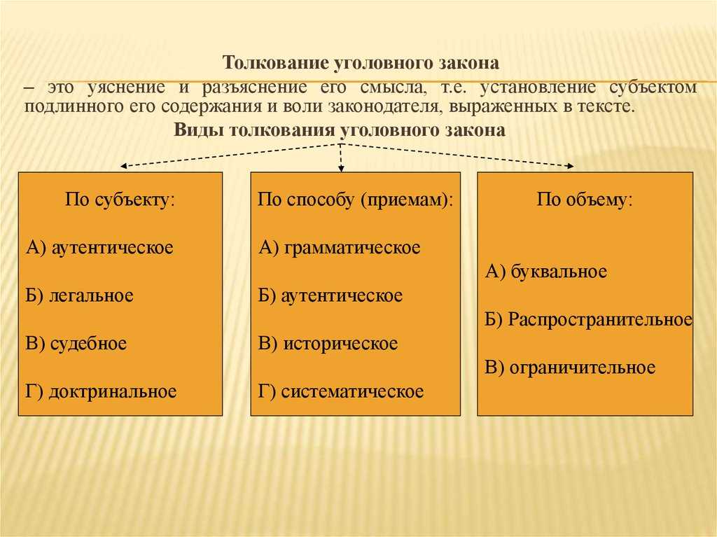 Толкование уголовного закона