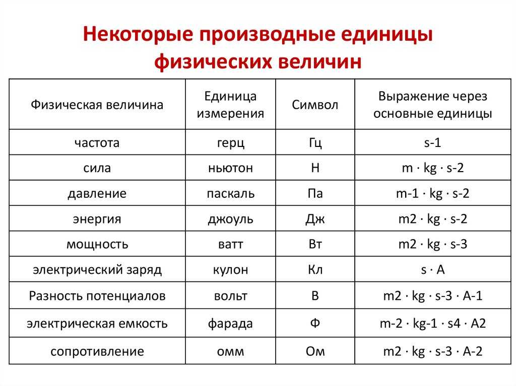 Перевод физических величин в системе си таблица