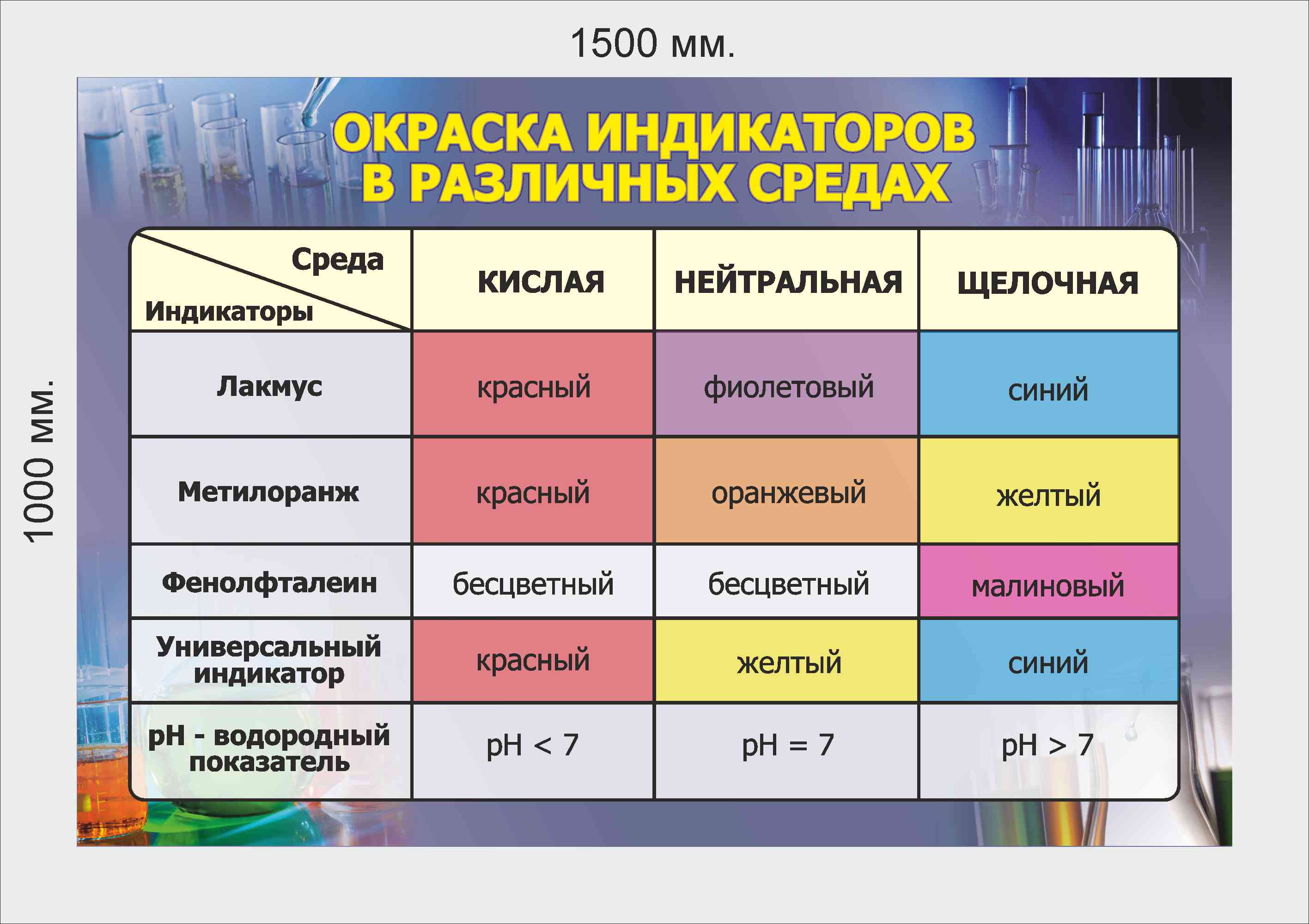 Индикаторы химических реакций