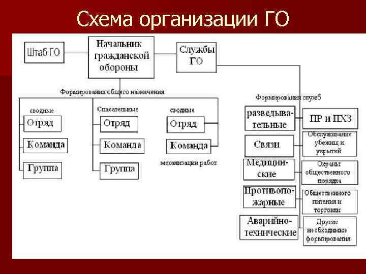 I. основы организации медицинской службы гражданской обороны и ее задачи. организация медицинской помощи пораженному населению