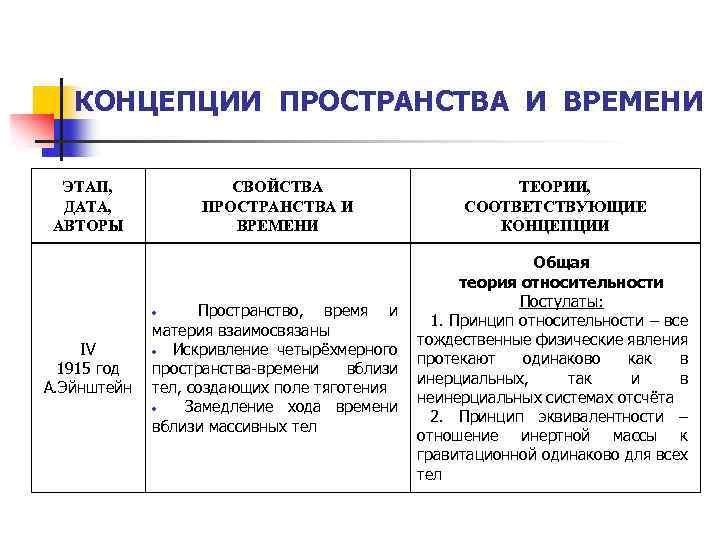Величайшая загадка вселенной: из чего состоит пространство-время? - hi-news.ru