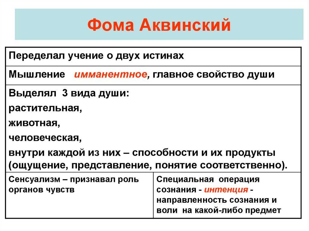 Теория двойственной истины. удивительная философия