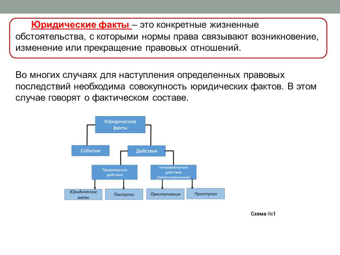 Юридические факты в гражданском праве