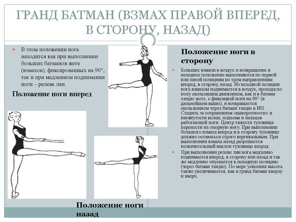 Методика построения урока классического танца.