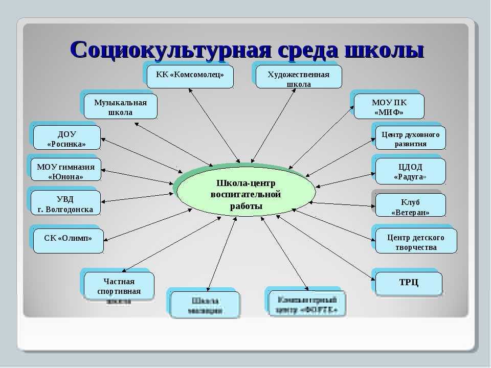 Динамика общественного развития кратко