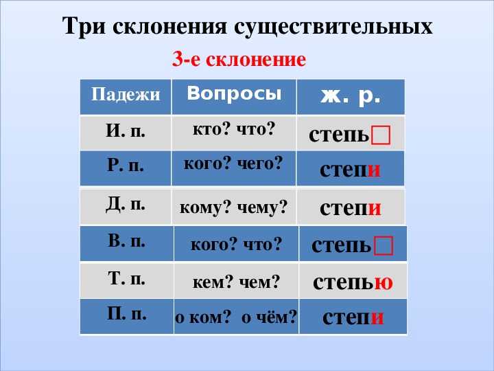 3 склонение имен существительных (таблица с примерами)